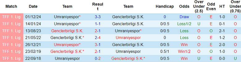 Nhận định, soi kèo Genclerbirligi vs Umraniyespor, 21h00 ngày 10/4: Cửa trên đáng tin - Ảnh 3