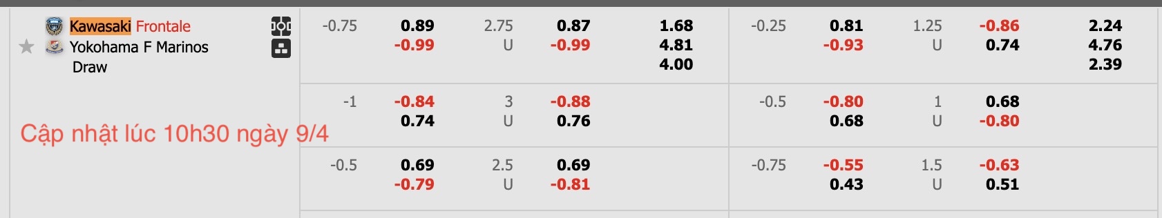 Nhận định, soi kèo Kawasaki Frontale vs Yokohama Marinos, 17h00 ngày 9/4: Tiếp tục lận đận - Ảnh 6