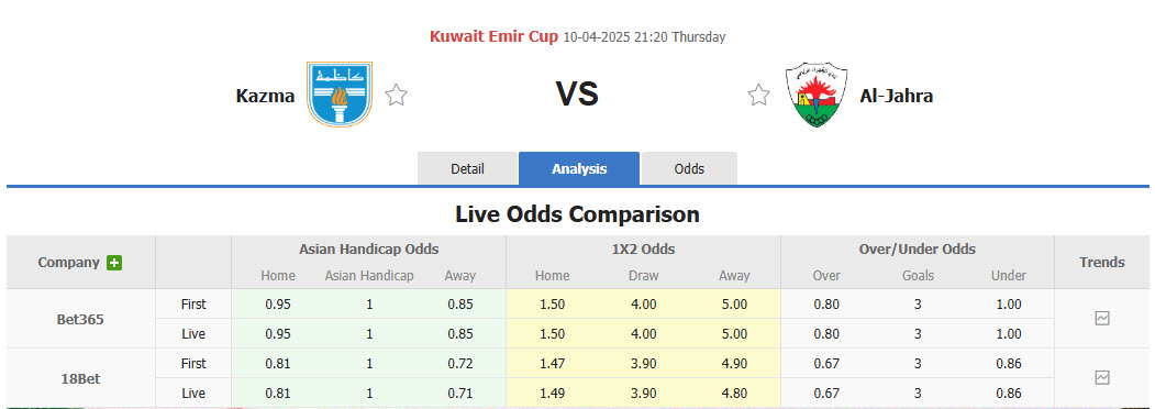 Nhận định, soi kèo Kazma vs Al-Jahra, 21h20 ngày 10/4: Dễ dàng giành vé - Ảnh 1