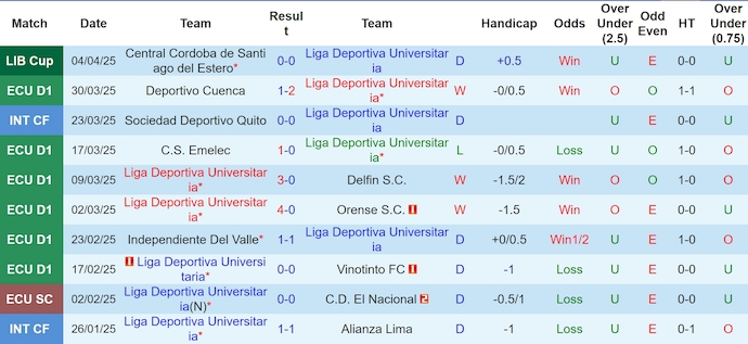 Nhận định, soi kèo LDU Quito vs Deportivo Tachira, 9h00 ngày 10/4: Khác biệt đẳng cấp - Ảnh 2