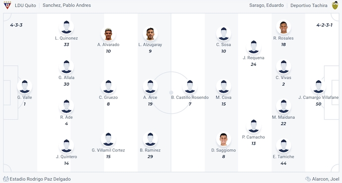 Nhận định, soi kèo LDU Quito vs Deportivo Tachira, 9h00 ngày 10/4: Khác biệt đẳng cấp - Ảnh 5