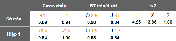 Nhận định, soi kèo Lion City Sailors vs Sydney FC, 19h00 ngày 9/4: Khách đáng tin - Ảnh 3
