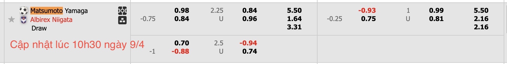 Nhận định, soi kèo Matsumoto Yamaga vs Albirex Niigata, 17h00 ngày 9/4: Không hề ngon ăn - Ảnh 5