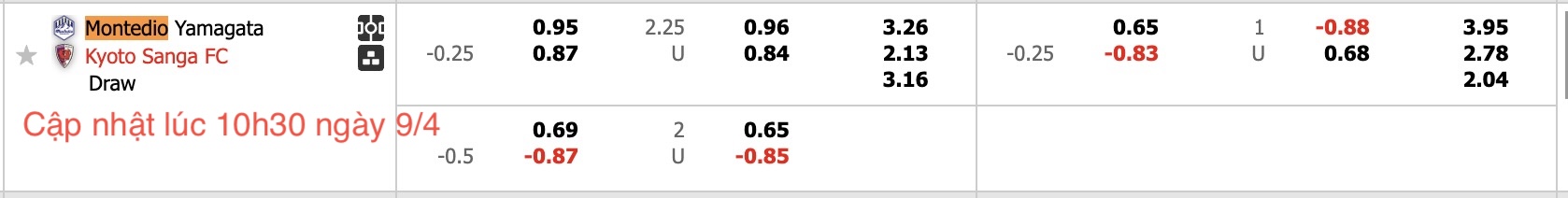 Nhận định, soi kèo Montedio Yamagata vs Kyoto Sanga, 17h00 ngày 9/4: Tin vào đội khách - Ảnh 6