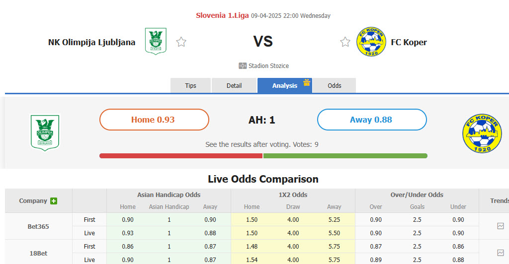 Nhận định, soi kèo Olimpija Ljubljana vs Koper, 22h00 ngày 9/4: Khoảng dừng không mong muốn - Ảnh 1