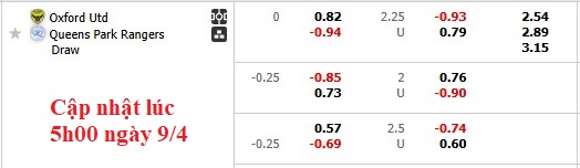 Nhận định, soi kèo Oxford United vs QPR, 1h45 ngày 10/4: Khách trọn niềm vui - Ảnh 5
