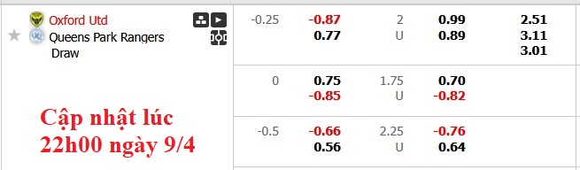 Nhận định, soi kèo Oxford United vs QPR, 1h45 ngày 10/4: Khách trọn niềm vui - Ảnh 6