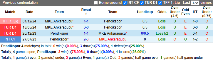 Nhận định, soi kèo Pendikspor vs MKE Ankaragucu, 0h00 ngày 10/4: Khách tự tin - Ảnh 5