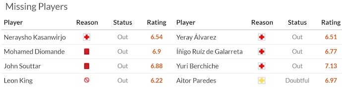 Nhận định, soi kèo Rangers vs Athletic Bilbao, 2h00 ngày 11/4: Chờ đợi lượt về - Ảnh 5