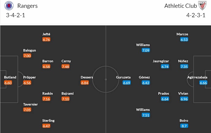 Nhận định, soi kèo Rangers vs Athletic Bilbao, 2h00 ngày 11/4: Chờ đợi lượt về - Ảnh 6