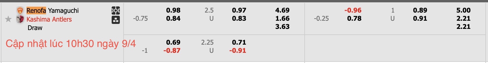 Nhận định, soi kèo Renofa Yamaguchi vs Kashima Antlers, 17h00 ngày 9/4: Không có bất ngờ - Ảnh 4