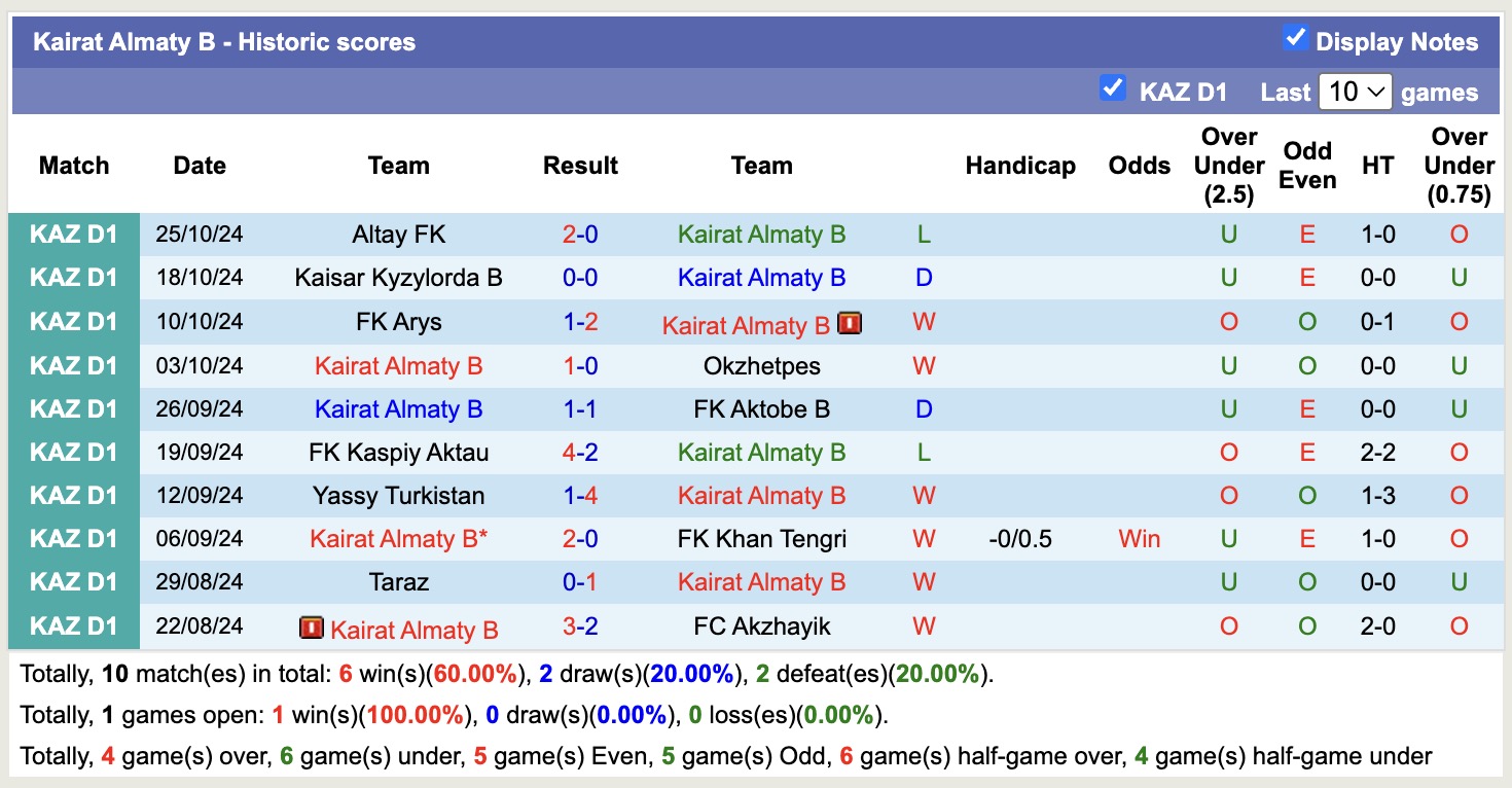 Nhận định, soi kèo SD Family vs Kairat Almaty B, 18h30 ngày 10/4: Buồn cho chủ nhà - Ảnh 2