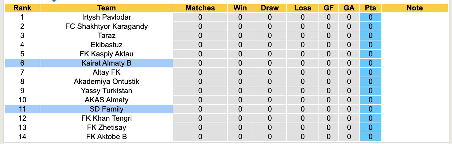 Nhận định, soi kèo SD Family vs Kairat Almaty B, 18h30 ngày 10/4: Buồn cho chủ nhà - Ảnh 4