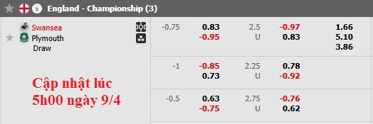 Nhận định, soi kèo Swansea vs Plymouth, 1h45 ngày 10/4: Đôi ngả chia ly - Ảnh 5