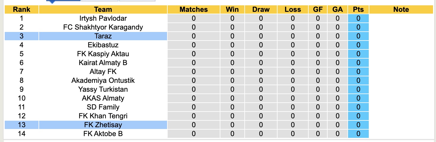 Nhận định, soi kèo Taraz vs Altay FK, 16h00 ngày 10/4: 3 điểm xa nhà - Ảnh 5