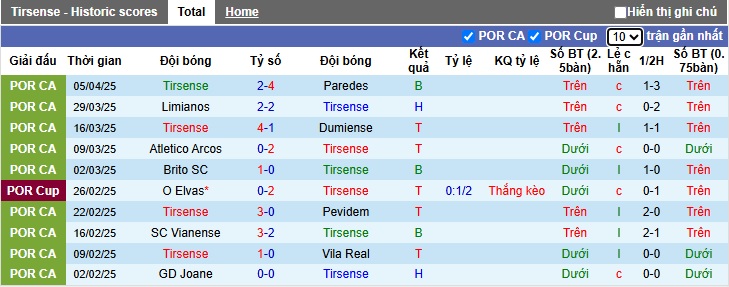 Nhận định, soi kèo Tirense vs Benfica, 02h45 ngày 10/4: Không có bất ngờ - Ảnh 2