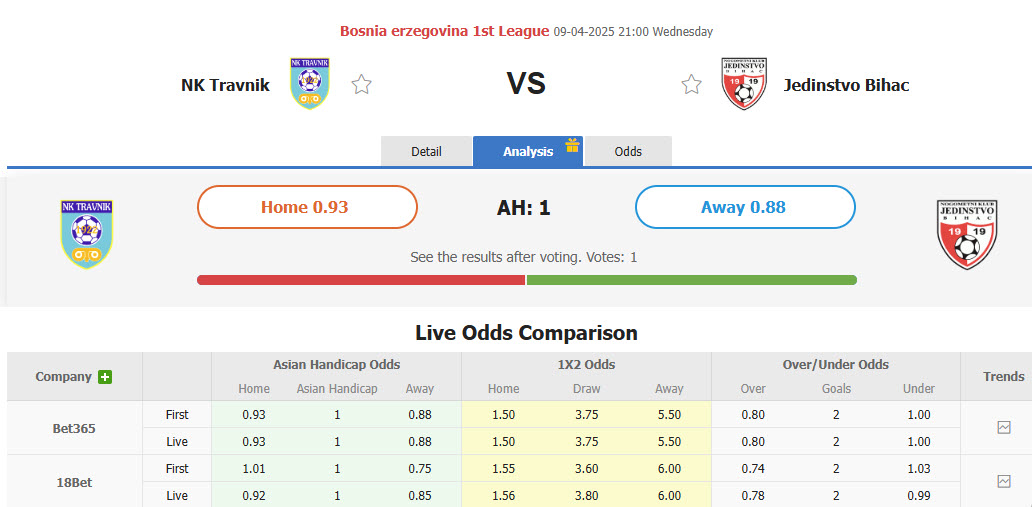 Nhận định, soi kèo Travnik vs Jedinstvo Bihac, 21h00 ngày 9/4: Đối thủ khó lường - Ảnh 1