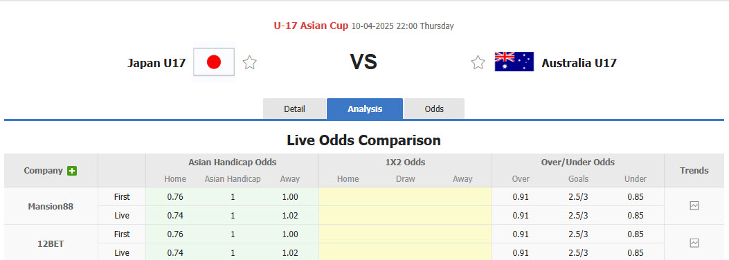 Nhận định, soi kèo U17 Nhật Bản vs U17 Úc, 22h00 ngày 10/4: Nắm chắc ngôi đầu - Ảnh 1