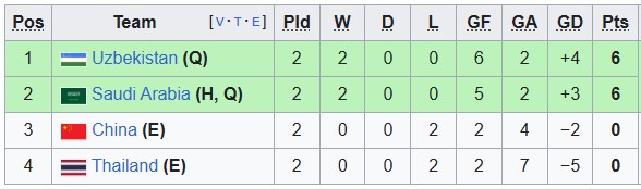 Nhận định, soi kèo U17 Thái Lan vs U17 Trung Quốc, 0h45 ngày 10/4: Ngẩng cao đầu rời giải - Ảnh 3