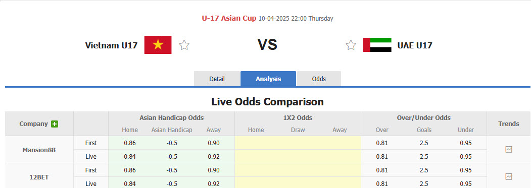 Nhận định, soi kèo U17 Việt Nam vs U17 UAE, 22h00 ngày 10/4: Chưa biết mèo nào cắn mỉu nào - Ảnh 1