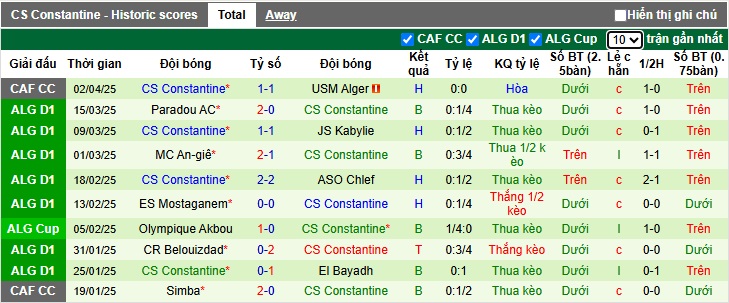 Nhận định, soi kèo USM Alger vs Constantine, 02h00 ngày 10/4: Bệ phóng sân nhà - Ảnh 2