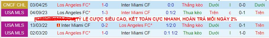 Soi kèo phạt góc Inter Miami vs Los Angeles, 07h00 ngày 10/4 - Ảnh 4