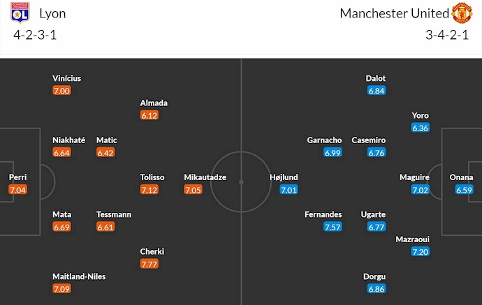 Soi kèo phạt góc Lyon vs MU, 2h00 ngày 11/4 - Ảnh 6