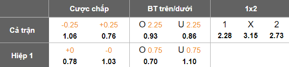 Nhận định, soi kèo Abha vs Al Zlfe, 20h15 ngày 10/4: Kéo dài ngày vui - Ảnh 5