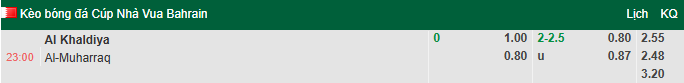 Nhận định, soi kèo Al Khaldiya vs Al-Muharraq, 23h00 ngày 10/4: Khách vào phom - Ảnh 1