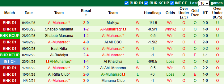 Nhận định, soi kèo Al Khaldiya vs Al-Muharraq, 23h00 ngày 10/4: Khách vào phom - Ảnh 3
