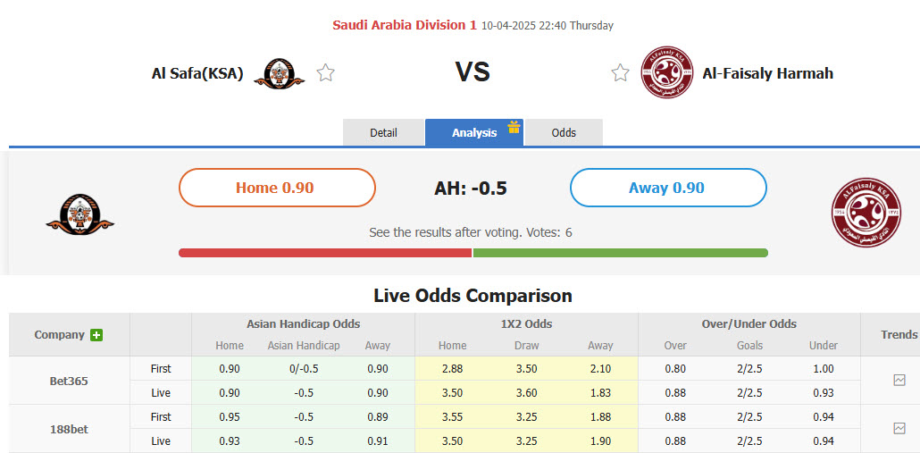 Nhận định, soi kèo Al Safa(KSA) vs Al-Faisaly Harmah, 22h40 ngày 10/4: Niềm tin cạn kiệt - Ảnh 1