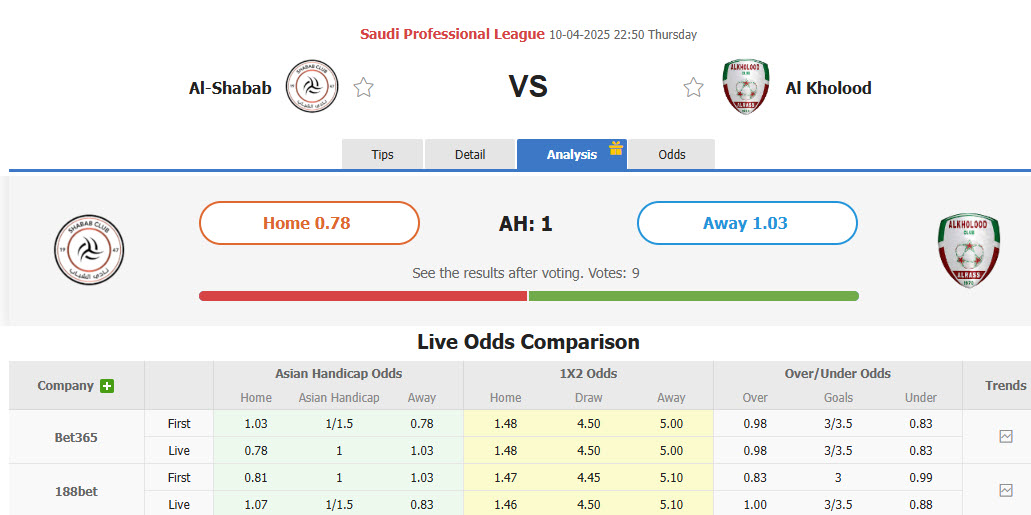 Nhận định, soi kèo Al-Shabab vs Al-Kholood Club, 22h50 ngày 10/4: Nỗi sợ xa nhà - Ảnh 1