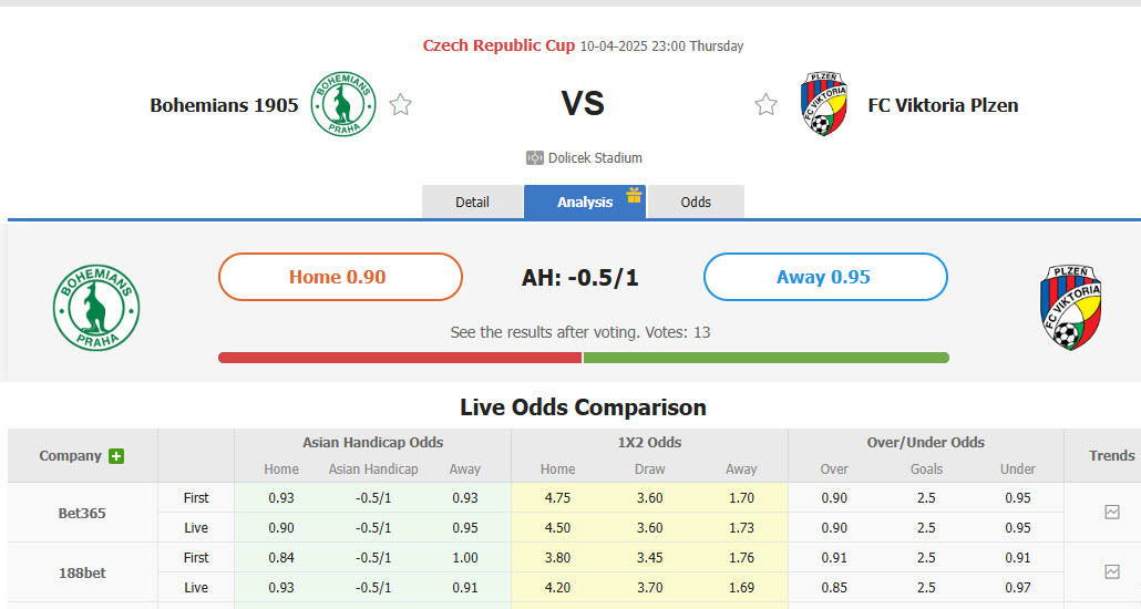 Nhận định, soi kèo Bohemians vs Viktoria Plzen, 23h00 ngày 10/4: Kết quả dễ đoán - Ảnh 1