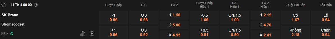 Nhận định, soi kèo Brann vs Stromsgodset, 00h00 ngày 11/4: Chia điểm - Ảnh 5
