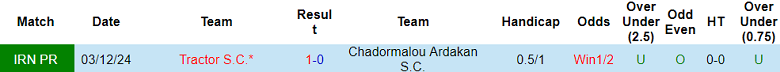 Nhận định, soi kèo Chadormalou vs Tractor, 21h00 ngày 11/4: Khó có bất ngờ - Ảnh 3