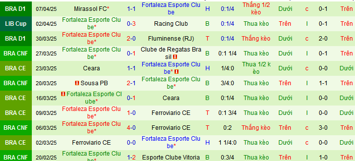 Nhận định, soi kèo Colo-Colo vs Fortaleza, 07h00 ngày 11/4:  - Ảnh 2