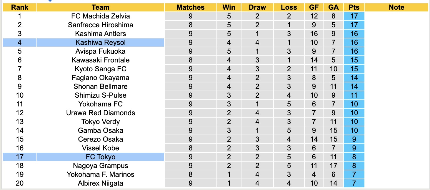 Nhận định, soi kèo FC Tokyo vs Kashiwa Reysol, 17h00 ngày 11/4: Chiến thắng nhọc nhằn - Ảnh 5