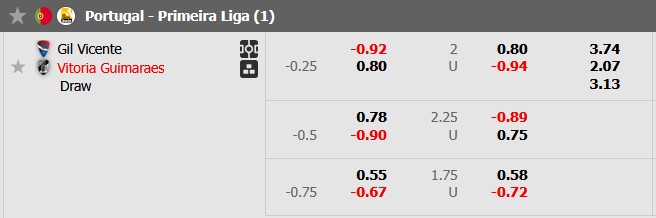 Nhận định, soi kèo Gil Vicente vs Guimaraes, 2h15 ngày 12/4: Châu Âu vẫy gọi - Ảnh 5