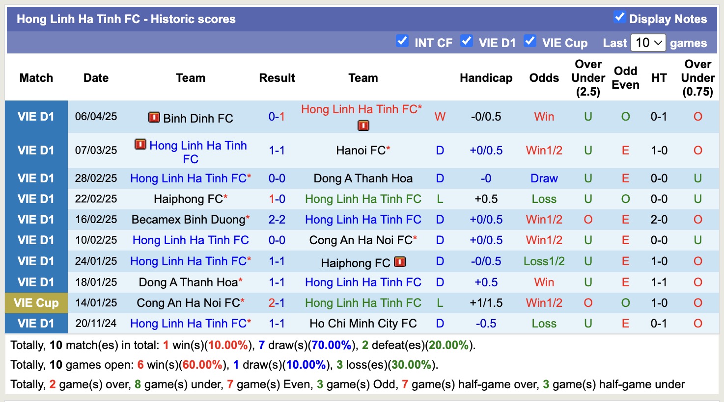 Nhận định, soi kèo Hà Tĩnh vs Thể Công Viettel, 18h00 ngày 11/4: Cay đắng xa nhà - Ảnh 1