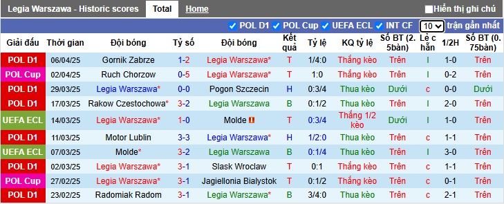 Nhận định, soi kèo Legia vs Chelsea, 23h45 ngày 10/4: Bất phân thắng bại - Ảnh 2