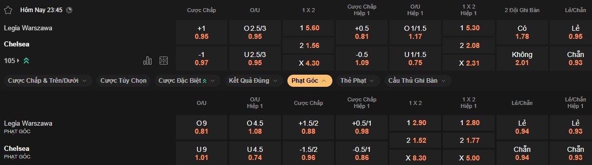 Nhận định, soi kèo Legia vs Chelsea, 23h45 ngày 10/4: Bất phân thắng bại - Ảnh 3