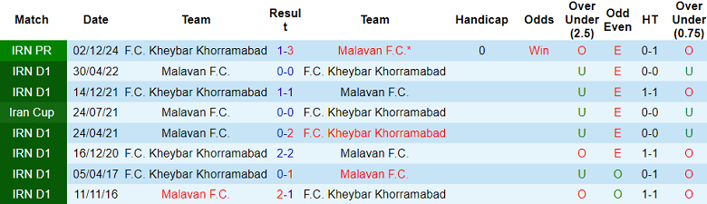 Nhận định, soi kèo Malavan vs Kheybar, 20h30 ngày 11/4: Khác biệt sân bãi - Ảnh 3