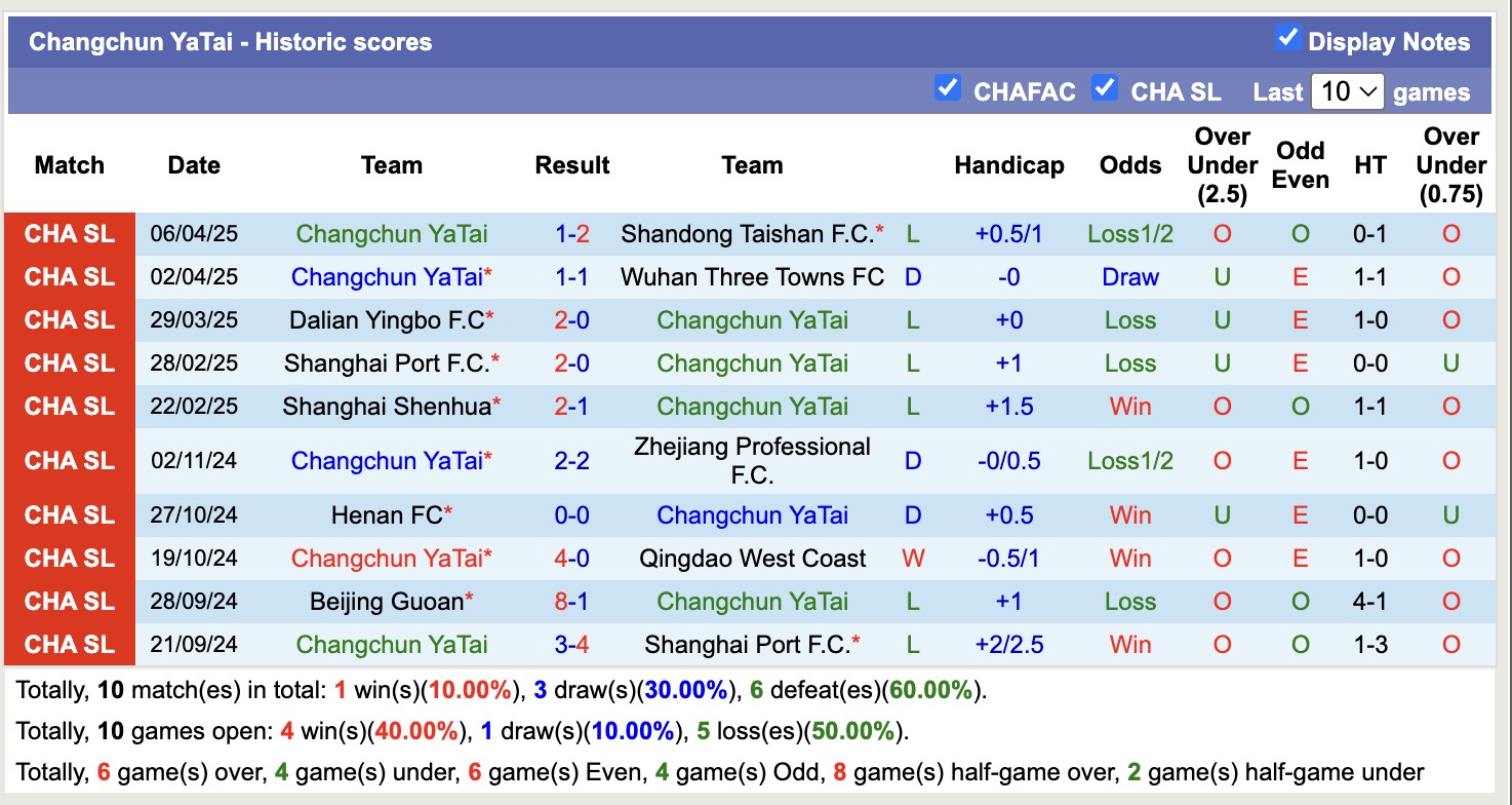 Nhận định, soi kèo Meizhou Hakka vs Changchun YaTai, 18h35 ngày 11/4: Điểm tựa sân nhà - Ảnh 3