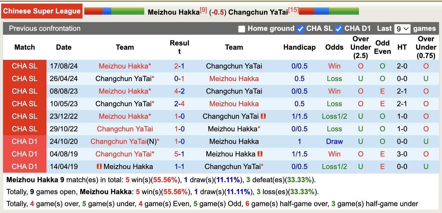 Nhận định, soi kèo Meizhou Hakka vs Changchun YaTai, 18h35 ngày 11/4: Điểm tựa sân nhà - Ảnh 4