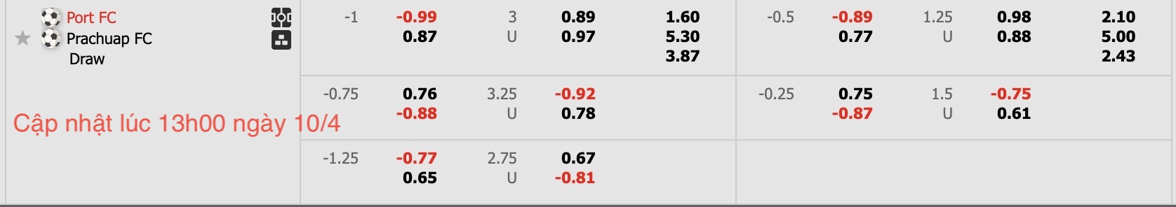 Nhận định, soi kèo Port FC vs PT Prachuap, 18h00 ngày 10/4: Kịch bản chia điểm - Ảnh 6