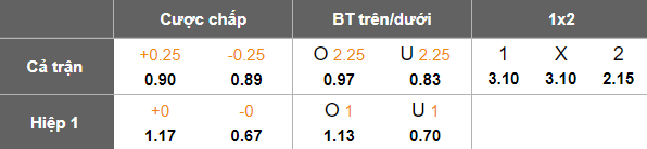 Nhận định, soi kèo Primorje vs Bravo, 21h00 ngày 10/4: Cửa trên thất thế - Ảnh 5