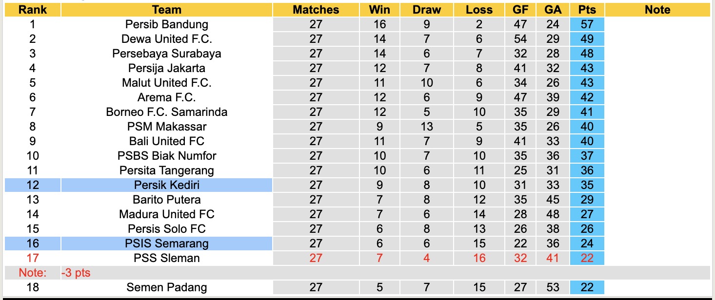 Nhận định, soi kèo PSIS Semarang vs Persik Kediri, 15h30 ngày 11/4: Những người khốn khổ - Ảnh 5