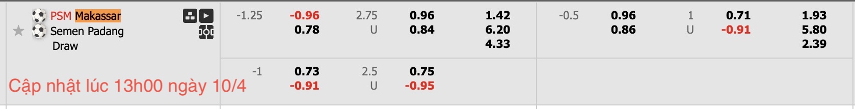 Nhận định, soi kèo PSM Makassar vs Semen Padang, 15h30 ngày 10/4: Sáng cửa dưới - Ảnh 6