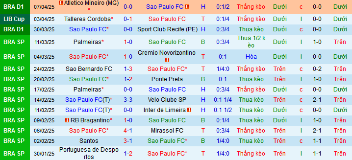 Nhận định, soi kèo Sao Paulo vs Alianza Lima, 07h30 ngày 11/4:  - Ảnh 1