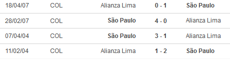 Nhận định, soi kèo Sao Paulo vs Alianza Lima, 07h30 ngày 11/4:  - Ảnh 3
